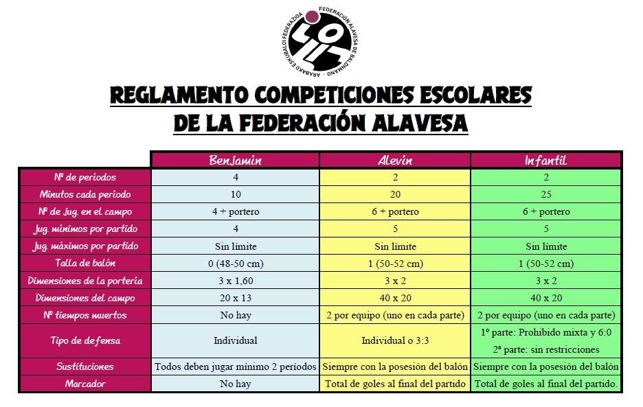 Reglamento competiciones escolares Alava